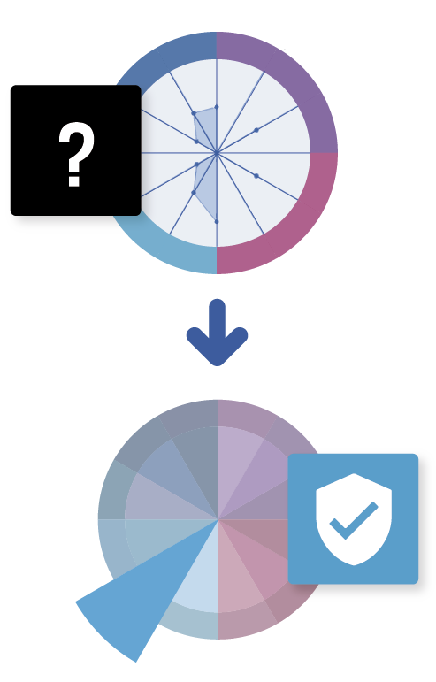 chart-to-verify-vertical